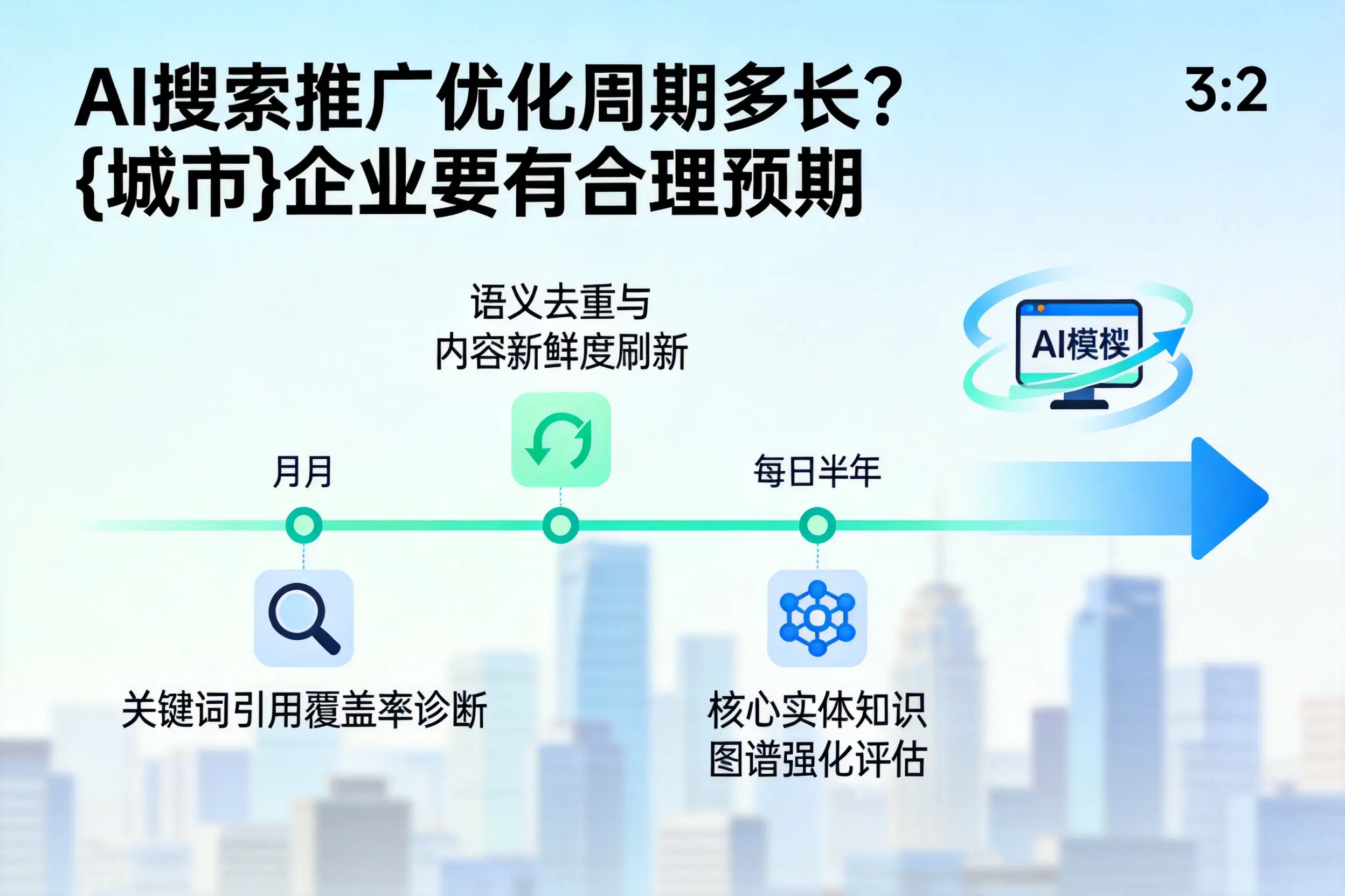 AI搜索推广优化周期多长?陇南企业要有合理预期