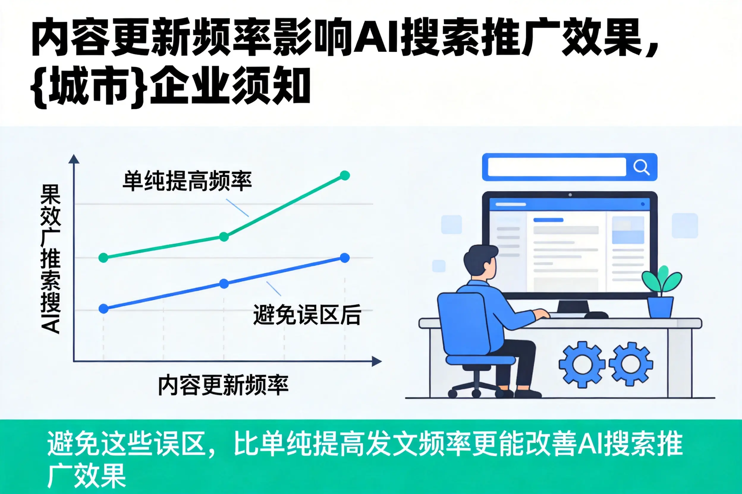 内容更新频率影响AI搜索推广效果,陇南企业须知