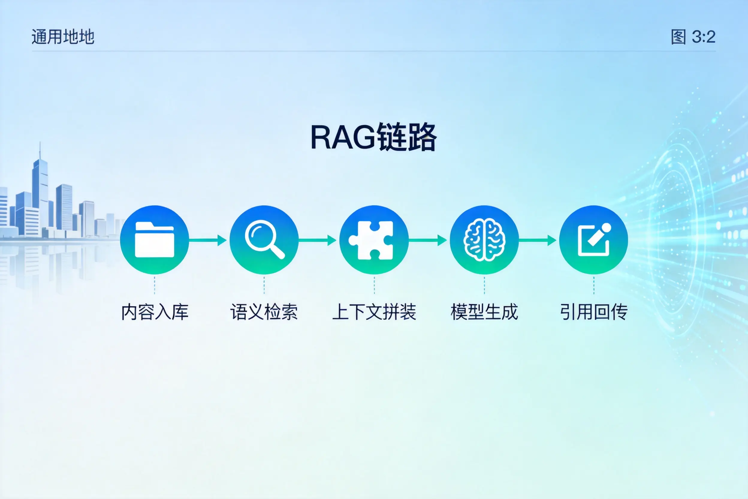手把手教你陇南AI网站建设:搭建智能官网的完整教程
