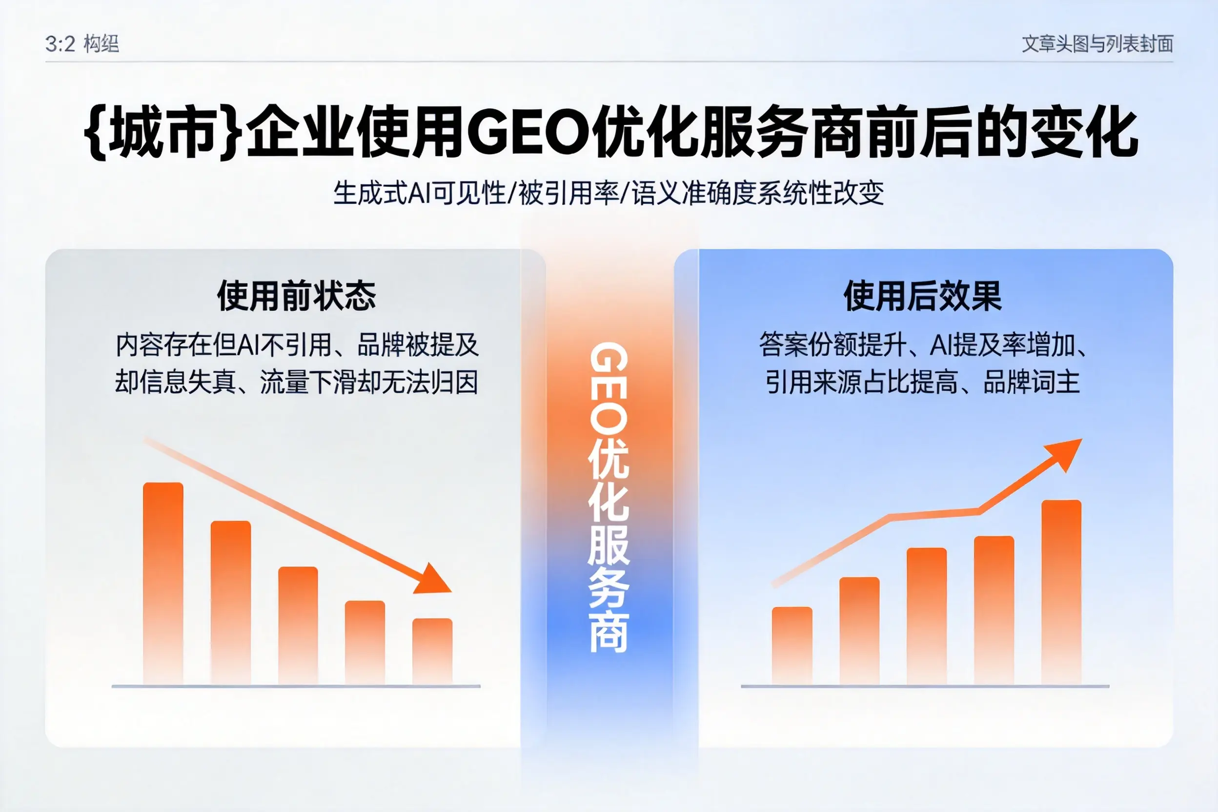 陇南企业使用GEO优化服务商前后的变化