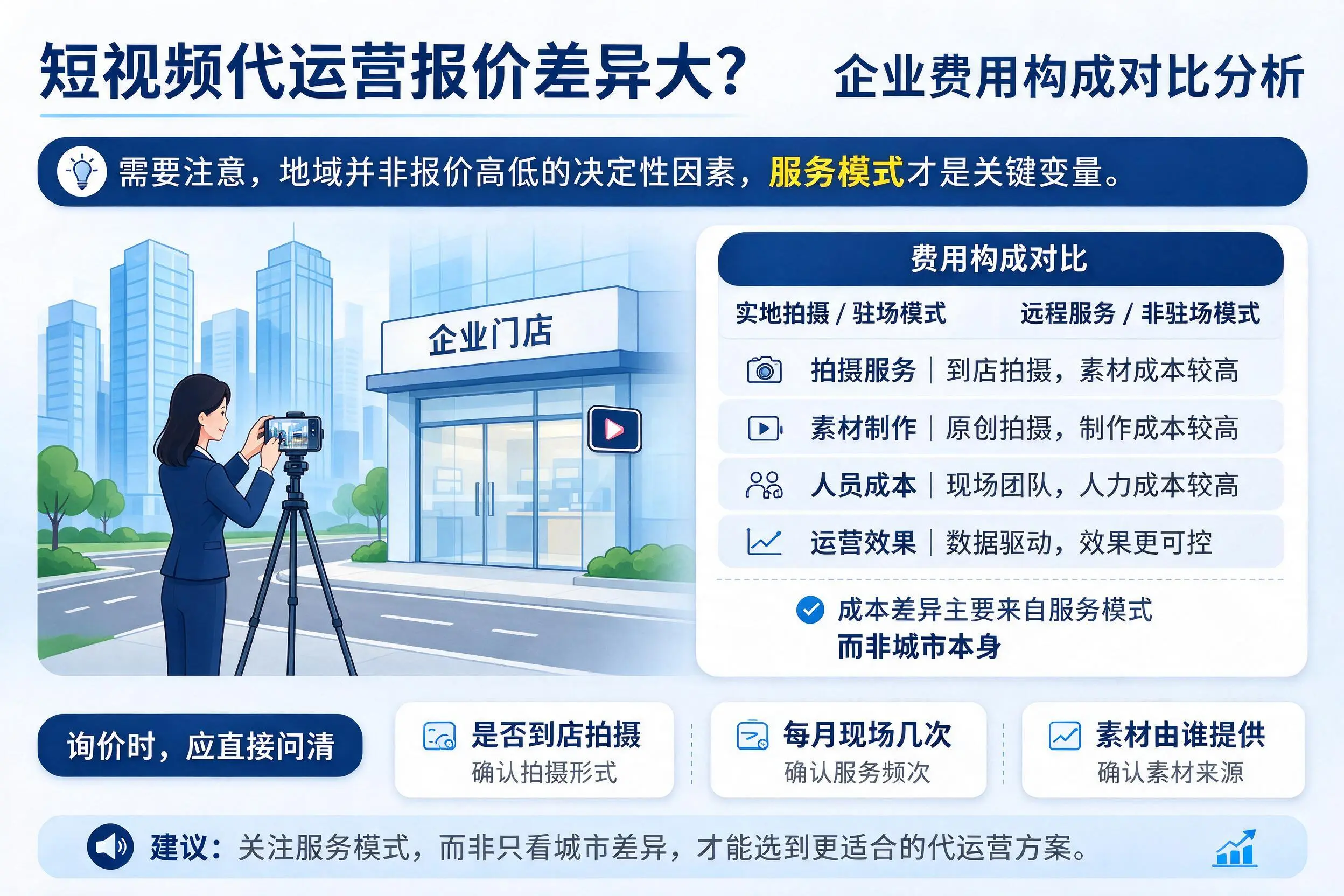 短视频代运营报价差异大?陇南企业费用构成对比分析