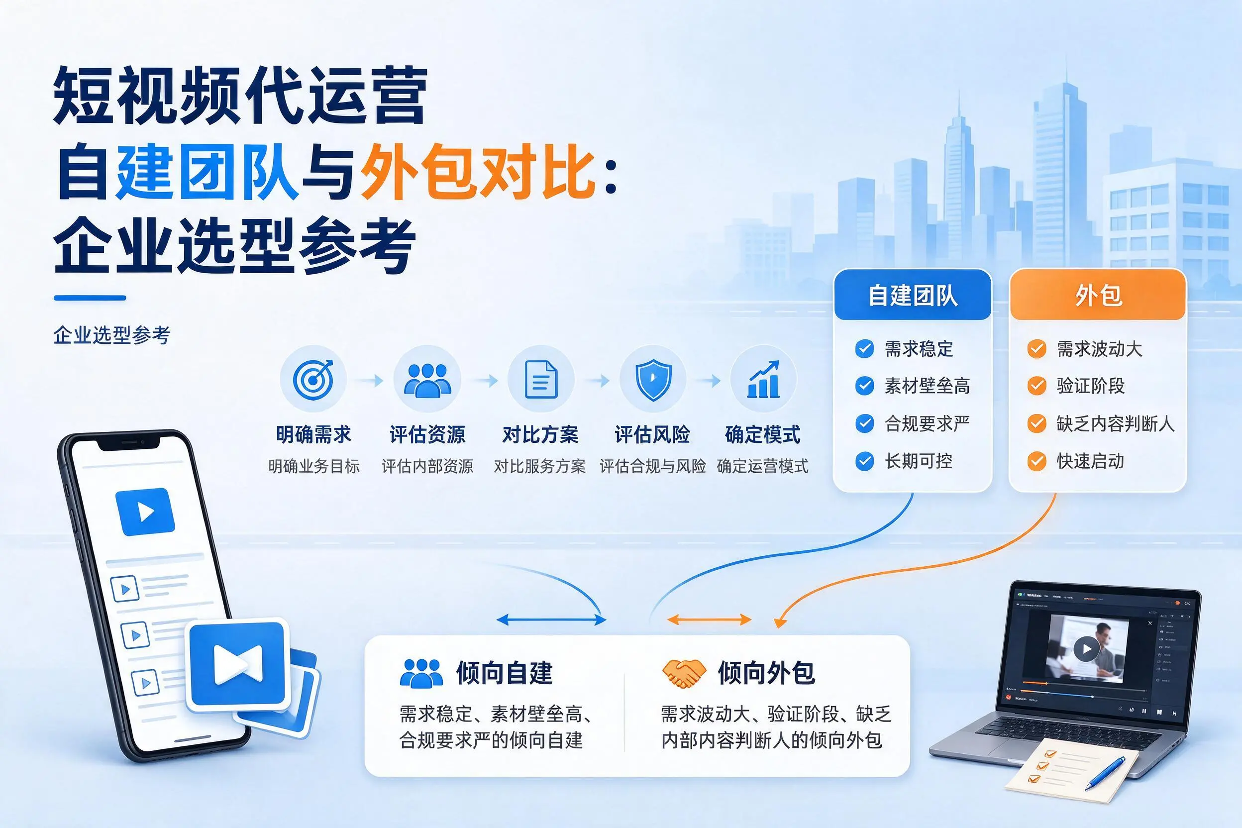 短视频代运营自建团队与外包对比：陇南企业选型参考