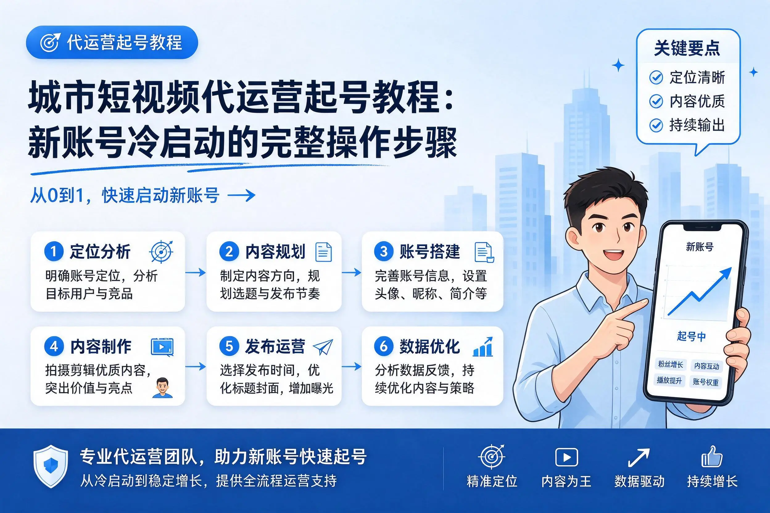 陇南短视频代运营起号教程：新账号冷启动的完整操作步骤