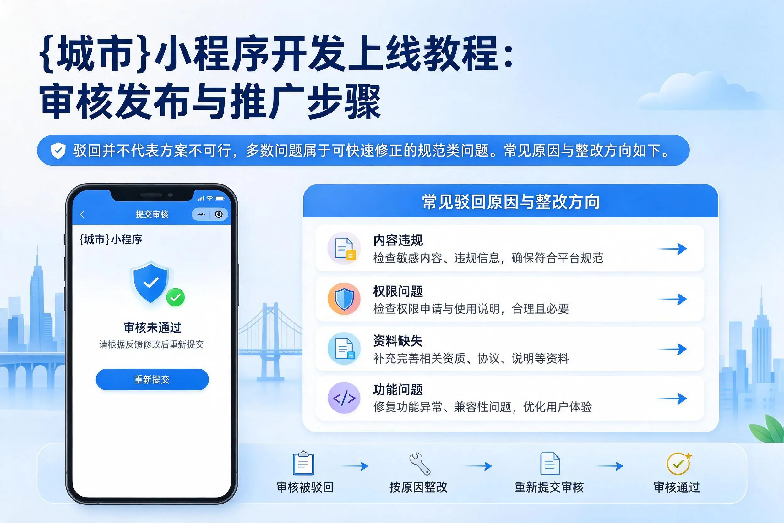 陇南小程序开发上线教程:审核发布与推广步骤