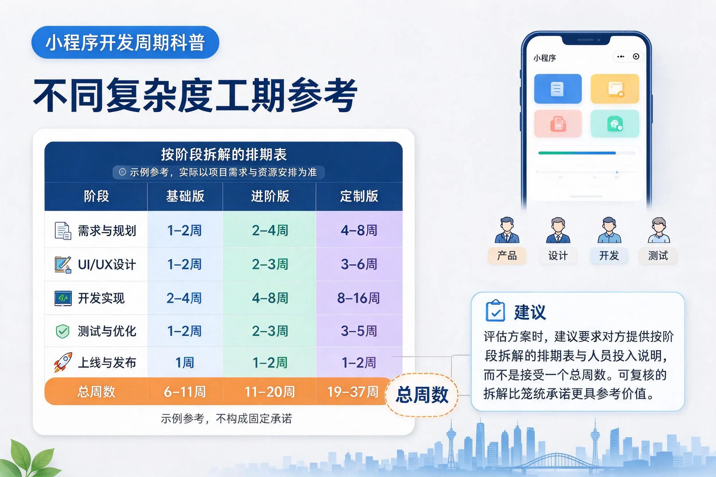 陇南小程序开发周期科普：不同复杂度工期参考