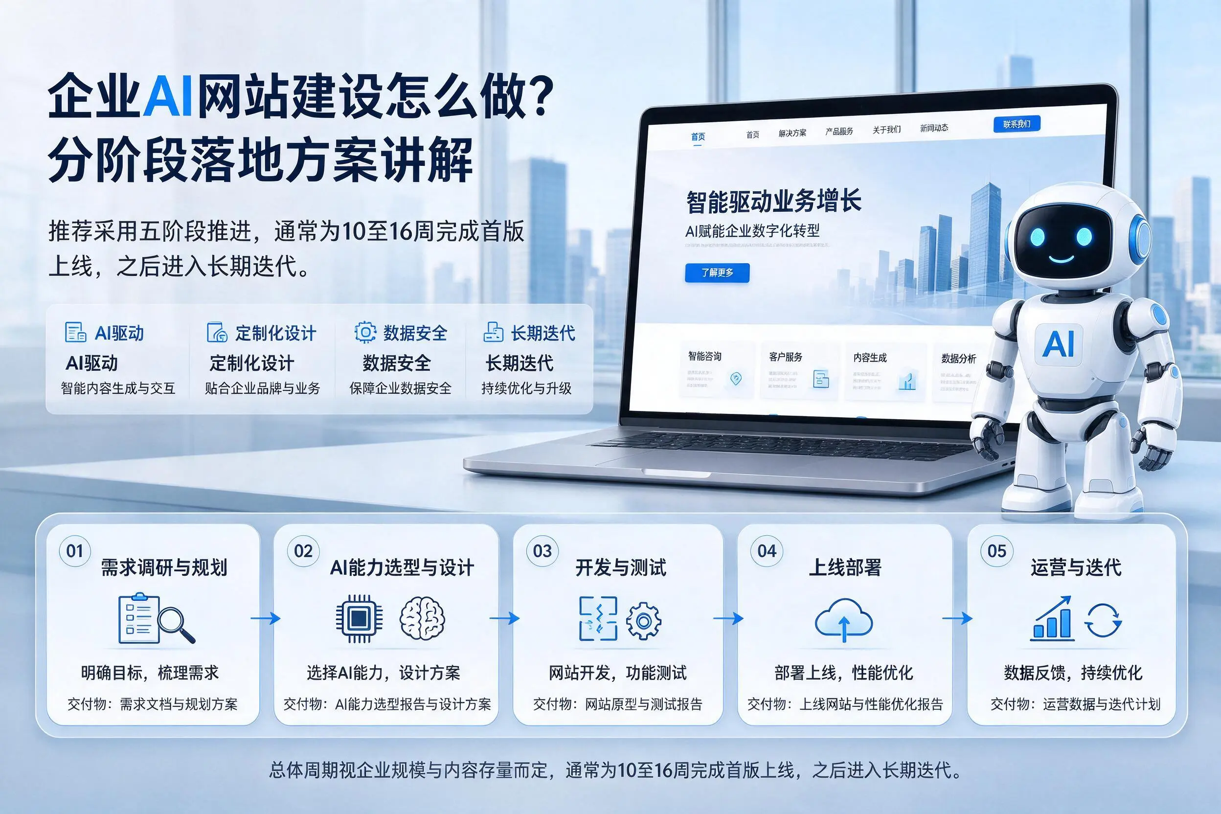 陇南企业AI网站建设怎么做？分阶段落地方案讲解