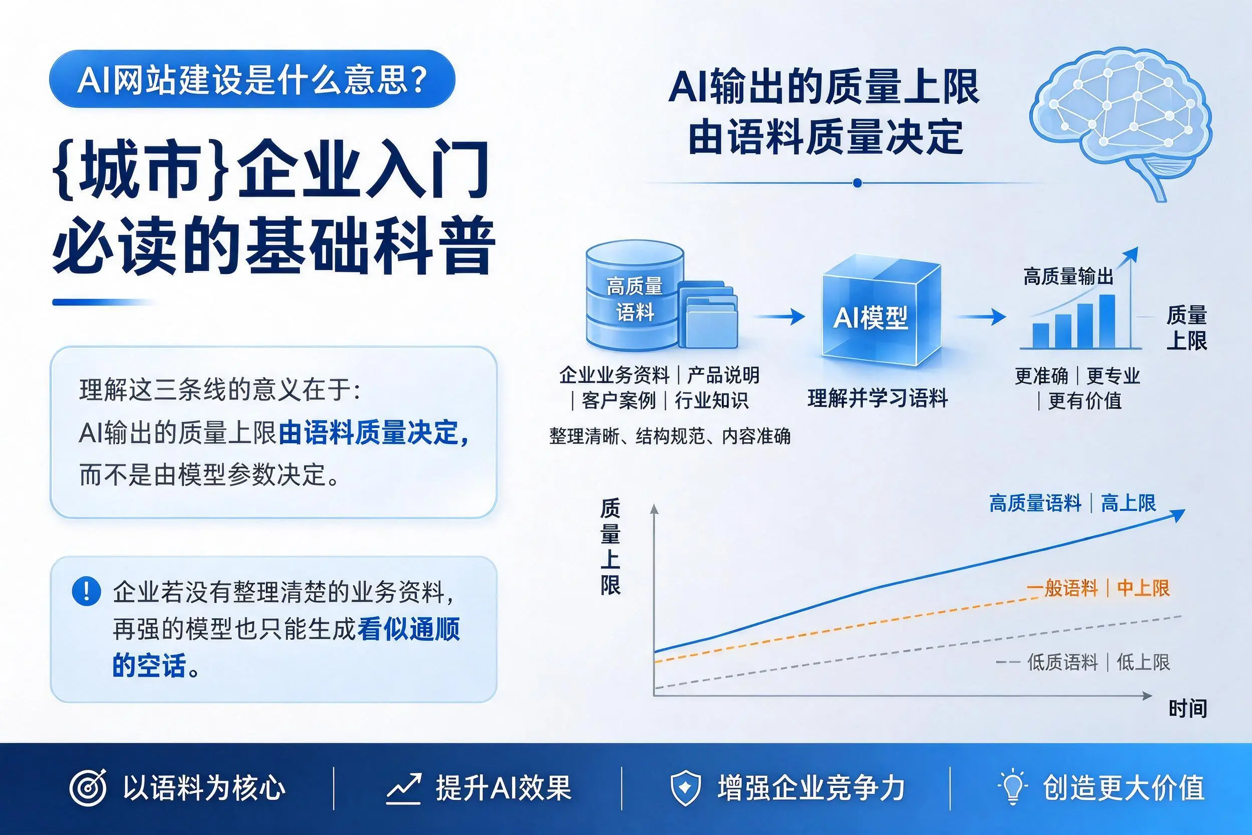 AI网站建设是什么意思？陇南企业入门必读的基础科普