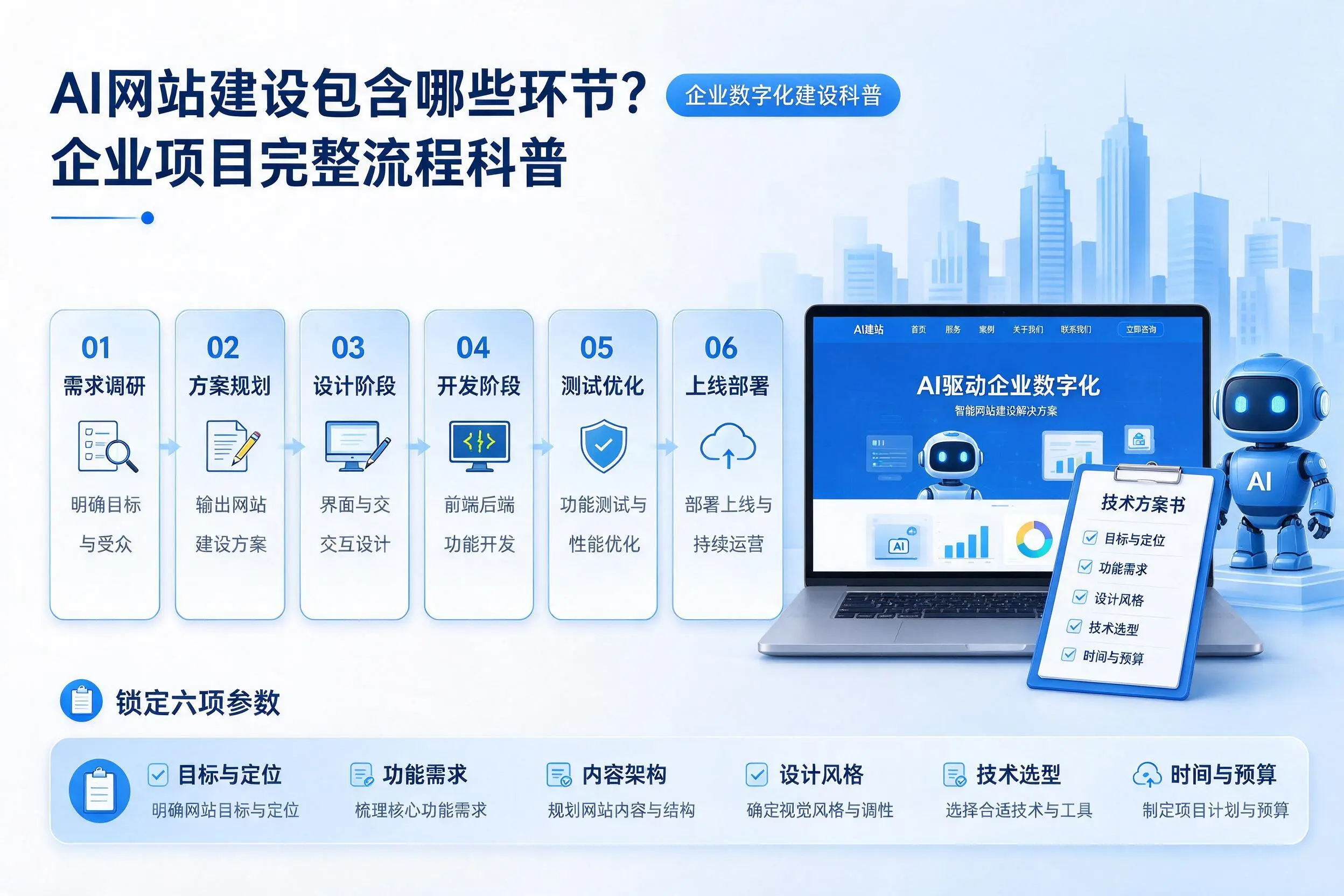AI网站建设包含哪些环节?陇南企业项目完整流程科普