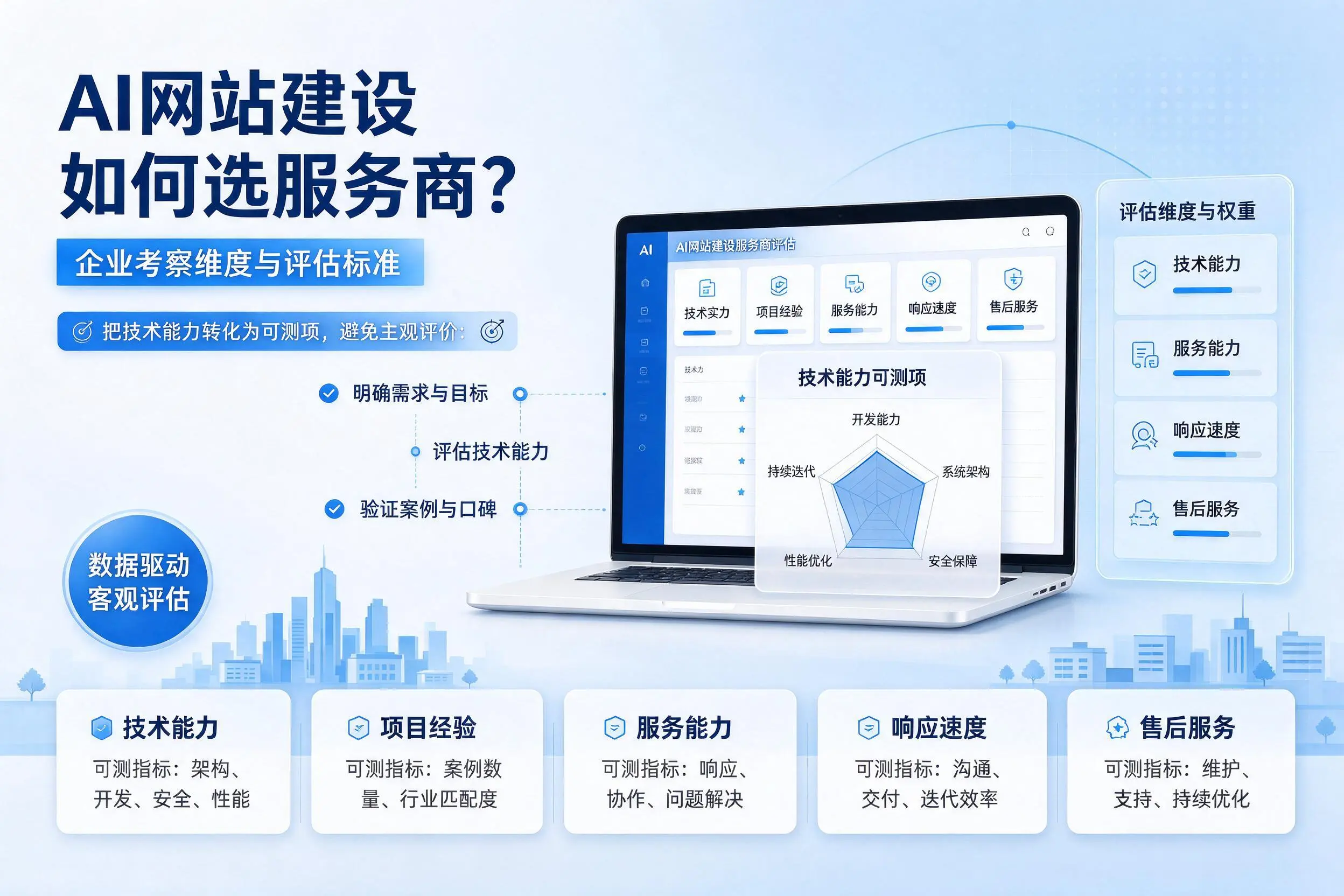 AI网站建设如何选服务商？陇南企业考察维度与评估标准