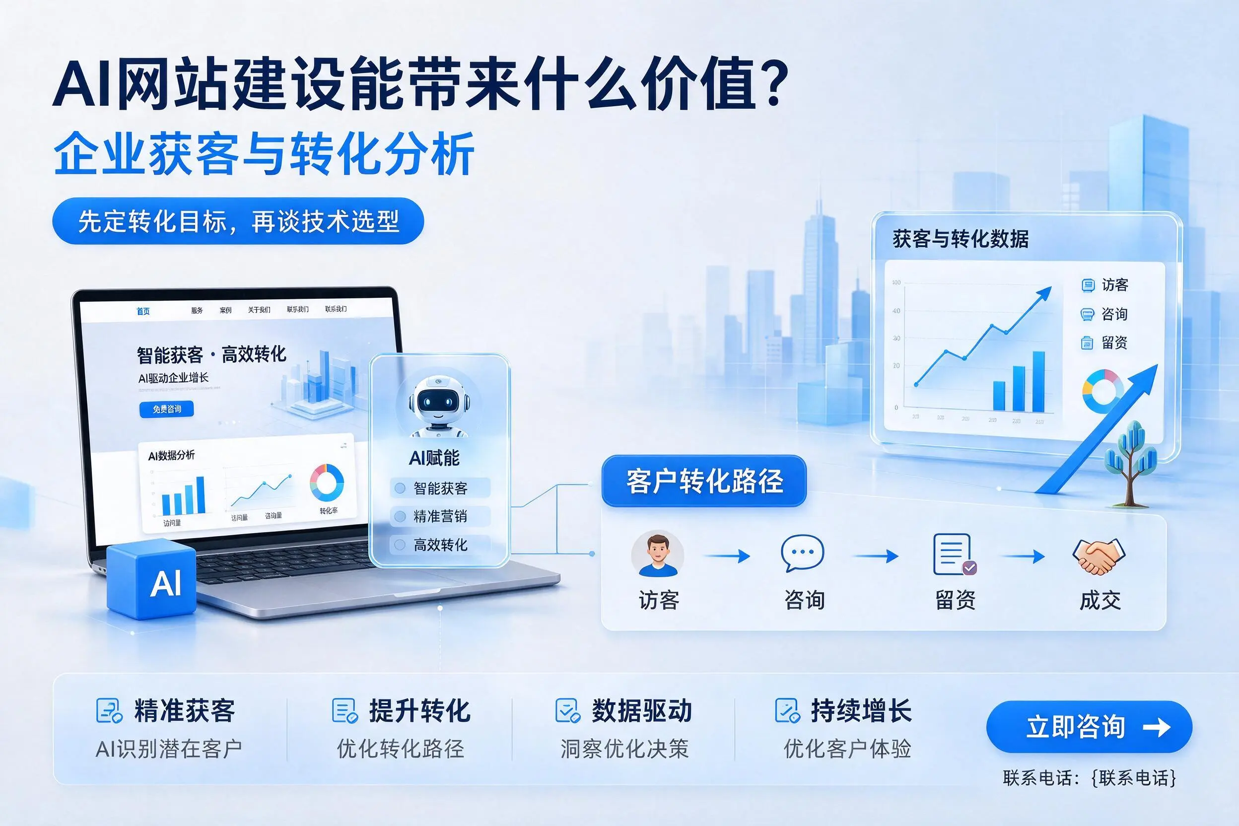 AI网站建设能带来什么价值?陇南企业获客与转化分析