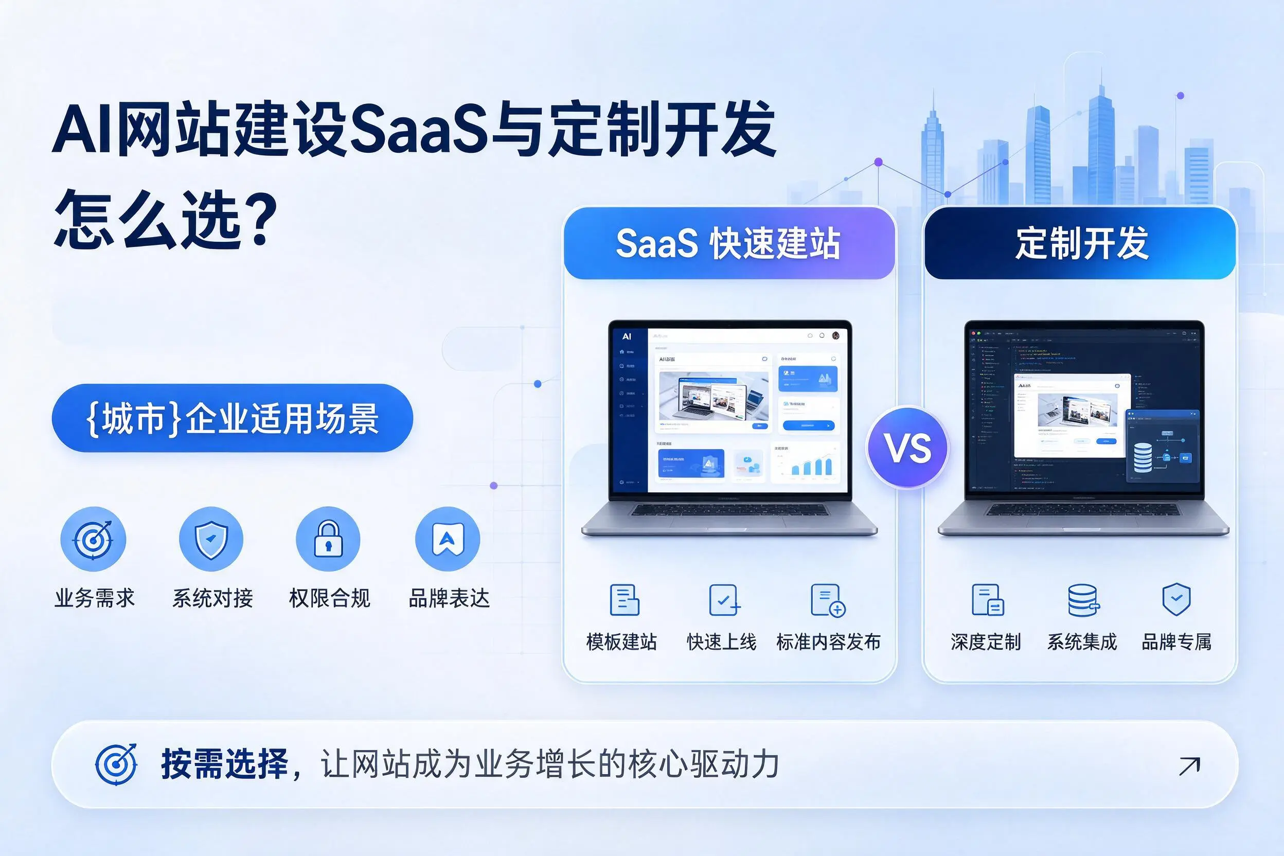 AI网站建设SaaS与定制开发怎么选？陇南企业适用场景
