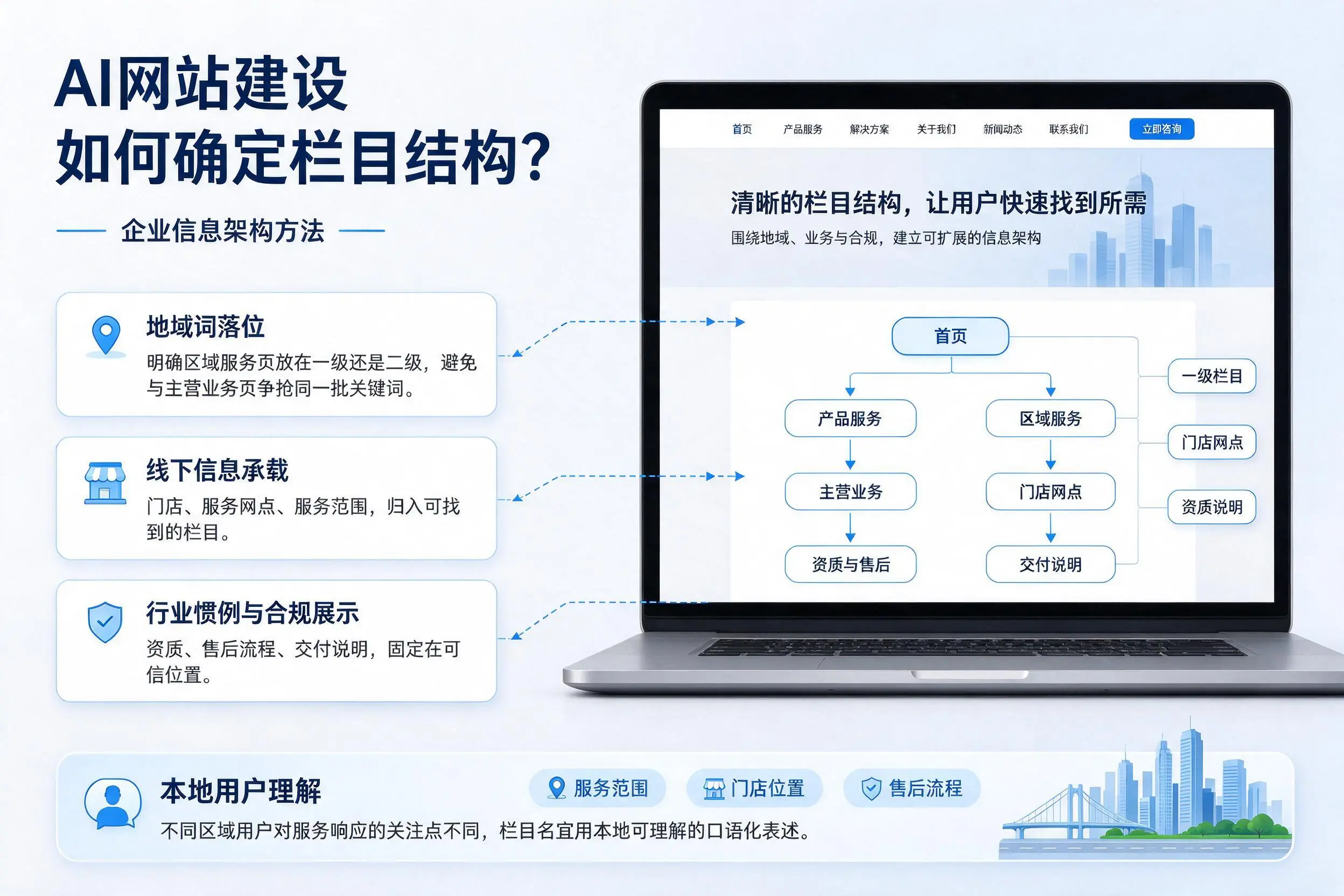 AI网站建设如何确定栏目结构？陇南企业信息架构方法